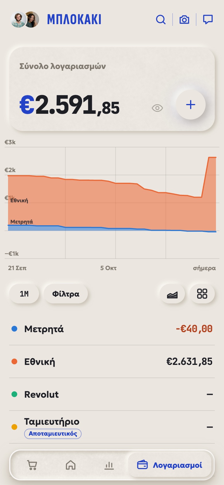 Οι λογαριασμοί της οικογένειας σε σωρευτό γράφημα