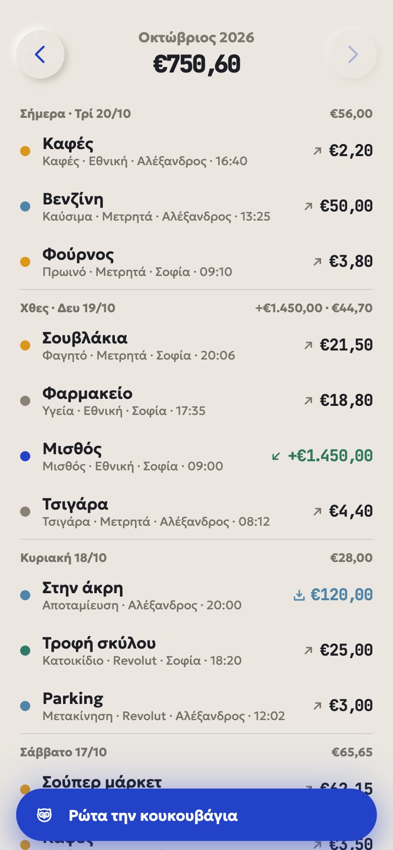 Οι κινήσεις του μήνα με τα ονόματα της οικογένειας