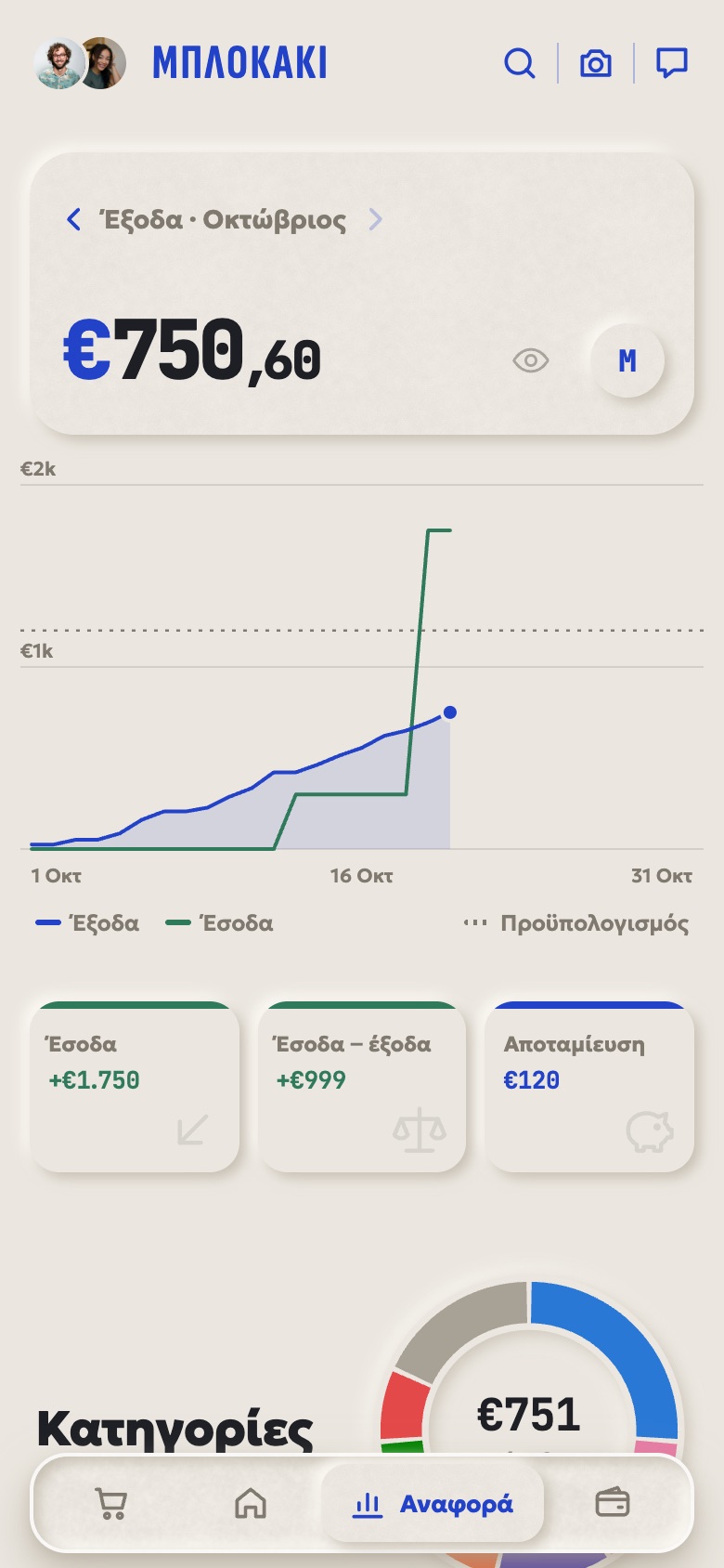 Η αναφορά: έξοδα και έσοδα του Οκτωβρίου